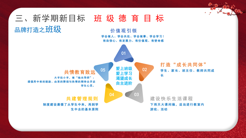 春季开学家长会-开启“热辣滚烫”的新学期-2023-2024学年初中主题班会优质课件(共27张PPT)