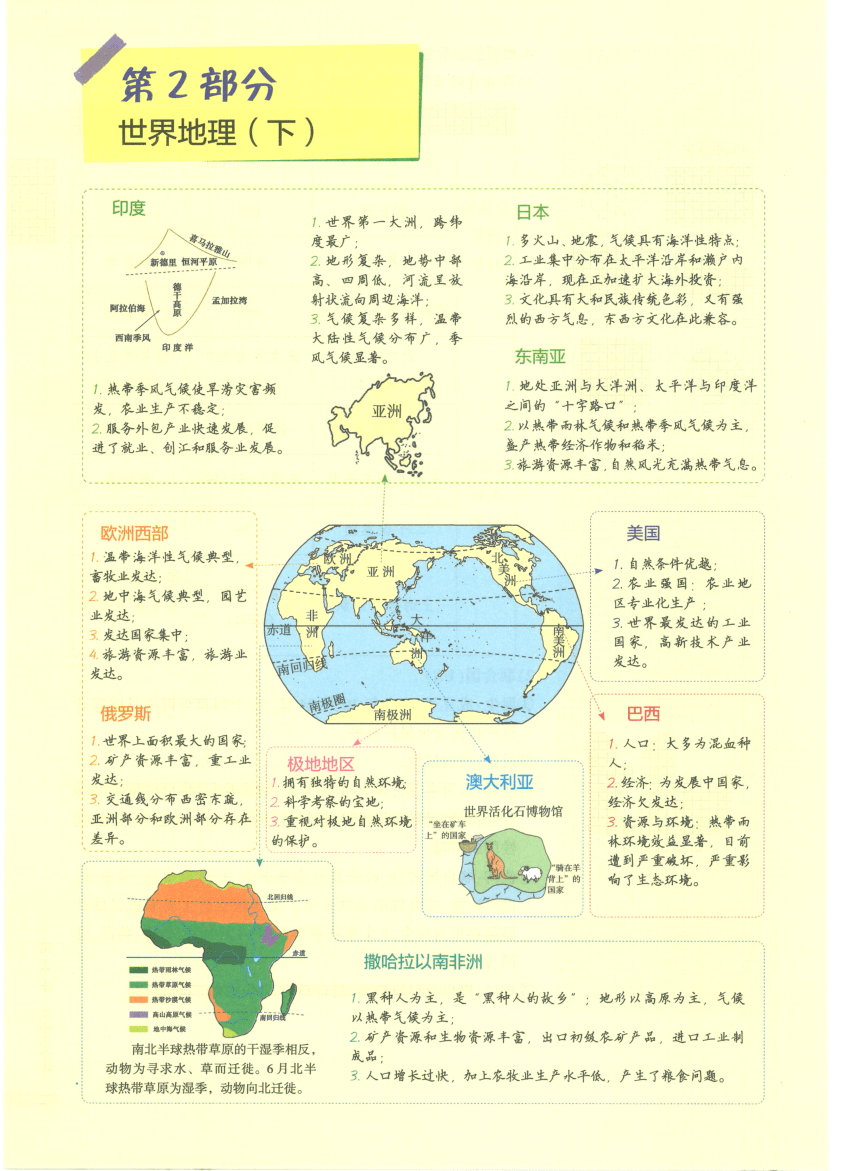 【知识清单】2-世界地理(下) 第6章 认识大洲-2024中考地理总复习-人教版（pdf版）
