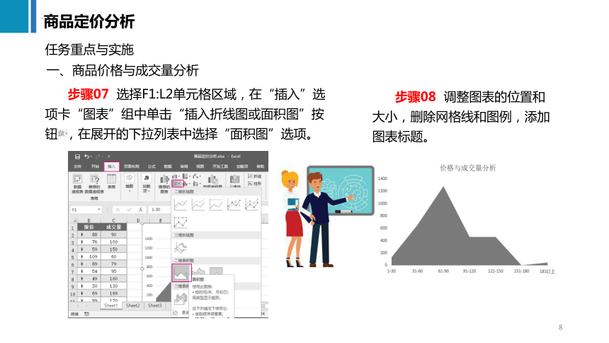 10.2商品定价分析 课件(共40张PPT)《商务数据分析与应用》（上海交通大学出版社）