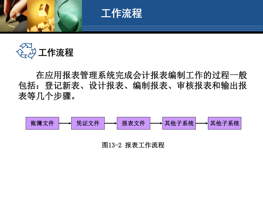 学习情境13 报表管理岗位操作 课件(共214张PPT)- 《会计电算化（第二版）》同步教学（人大版）