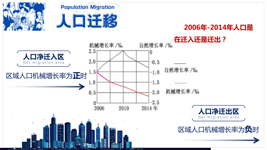1.2 人口迁移-2023-2024学年高一地理（湘教版2019必修第二册）（22张）