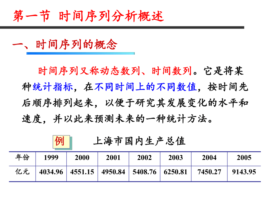 第七章 时间序列分析 课件（共58张PPT）-《统计学》同步教学（电工版）