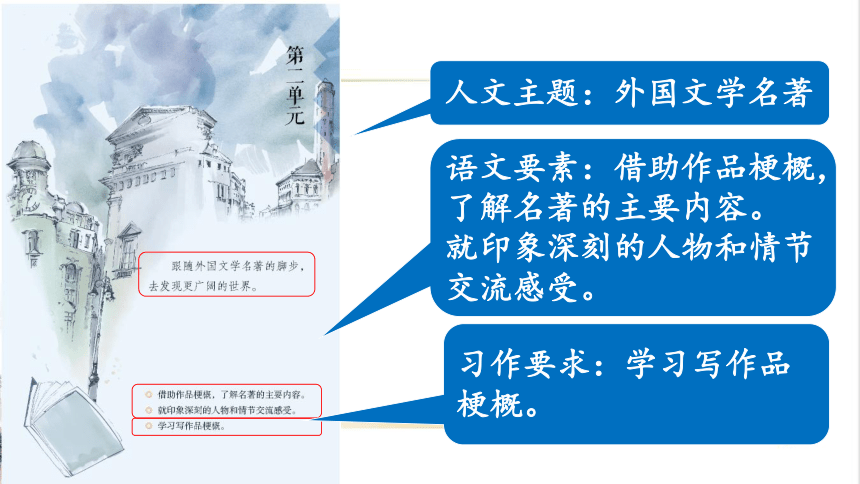 六年级语文下册第二单元《启动任务，开启阅读之旅》课件(共18张PPT)