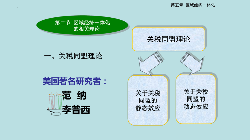 第五章第二节 区域经济一体化的 课件(共22张PPT)-《国际贸易理论与政策》同步教学（高教版 第二版）