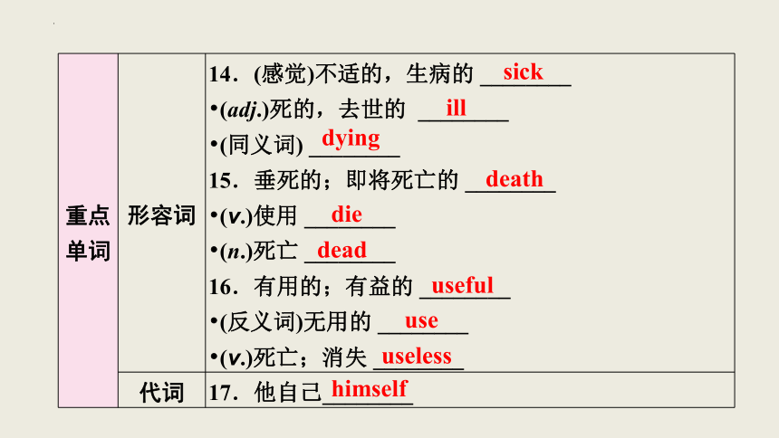 Module 3  Unit 2 There were few doctors, so he had to work very hard on his own.课件(共60张PPT) 2023-202
