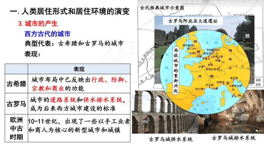 选择性必修2 第10课 古代的村落、集镇和城市课件(共19张PPT).pptx