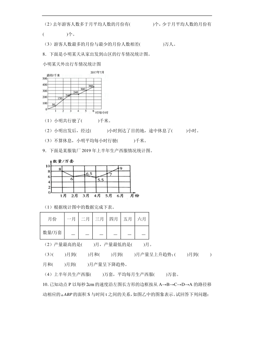 第二单元折线统计图巩固练习 苏教版数学五年级下册（含答案）