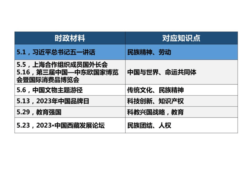 中考道德与法治时政热点解读（2023年5月） 课件(共28张PPT)