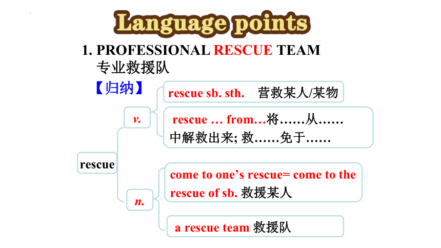 -北师大版（2019）必修第二册Unit 5 Humans and nature Lesson 2 Professional rescue team Listening and Speaking 课件