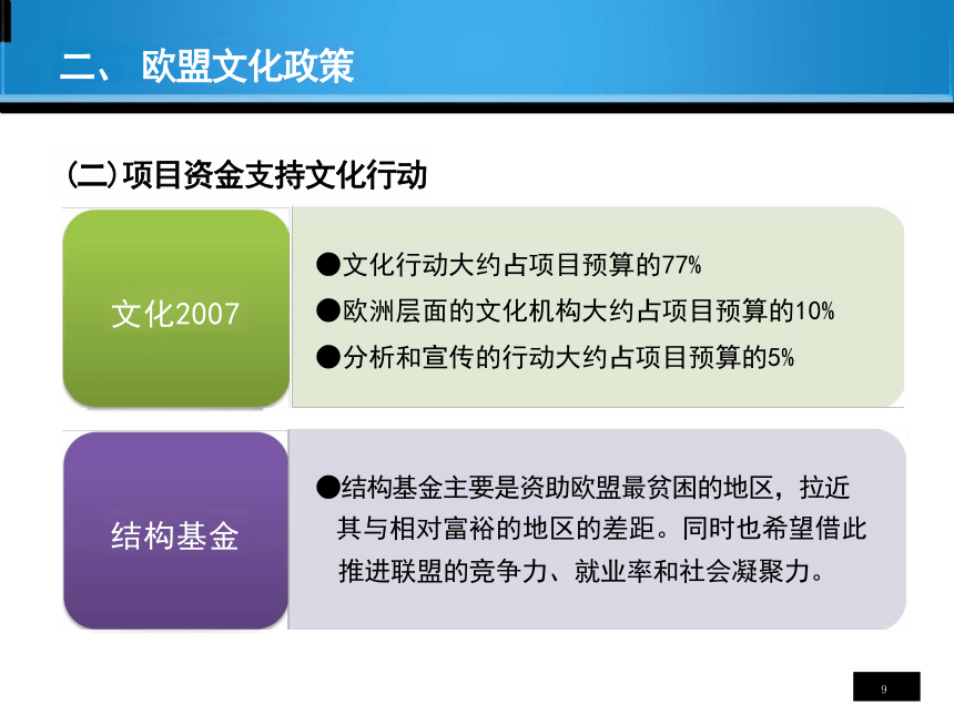 第3章 欧洲对外文化贸易 课件(共24张PPT)-《国际文化贸易》同步教学（高教版 第四版）