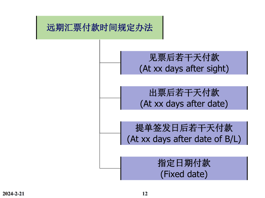 第13章 国际贸易结算 课件(共94张PPT)-《新编国际贸易理论与实务》同步教学（高教版）