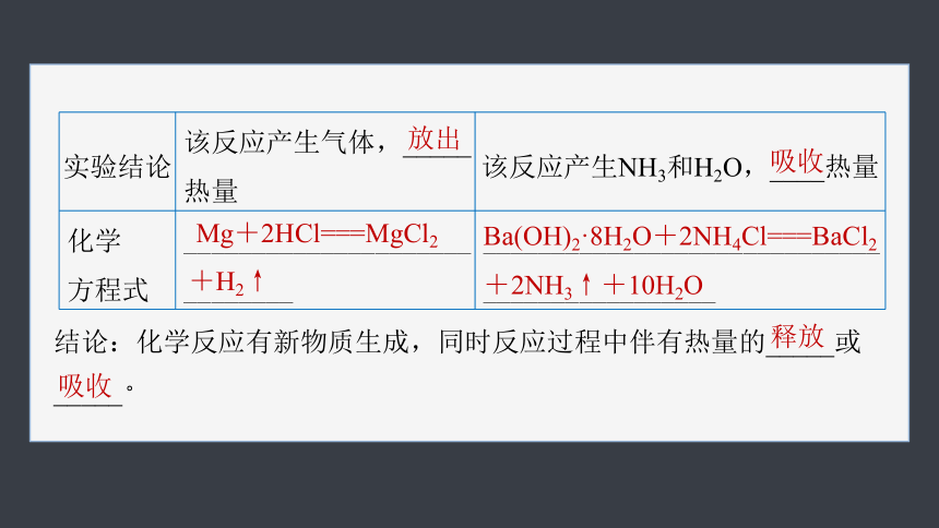 第六章 第一节 第1课时　化学反应与热能（共70张PPT）