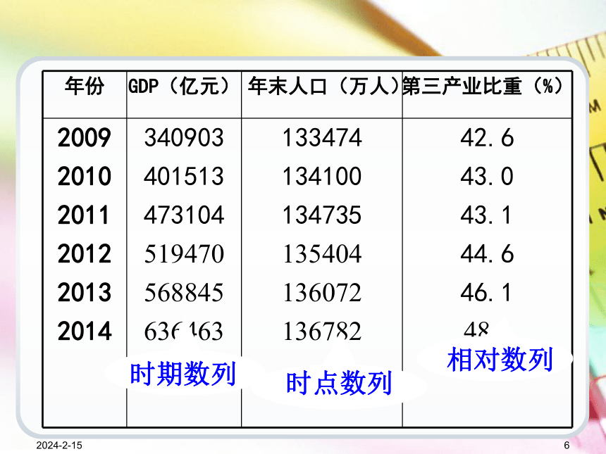 第7章时间数列  课件(共82张PPT) -《统计学基础（第4版）》同步教学（电子工业版）