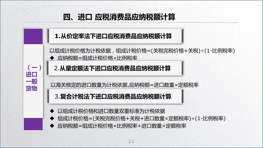 学习任务3.2 消费税税款计算(委托加工应税消费品应纳税额计算) 课件(共33张PPT)-《税务会计》同步教学（高教版）