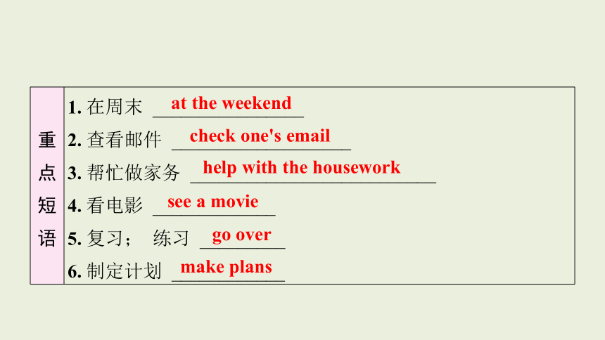 Module 3 Unit 1　What are you going to do at the weekend？ 习题课件 (共43张PPT)