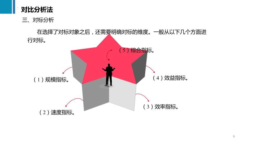 3.1对比分析法 课件(共22张PPT)《商务数据分析与应用》（上海交通大学出版社）