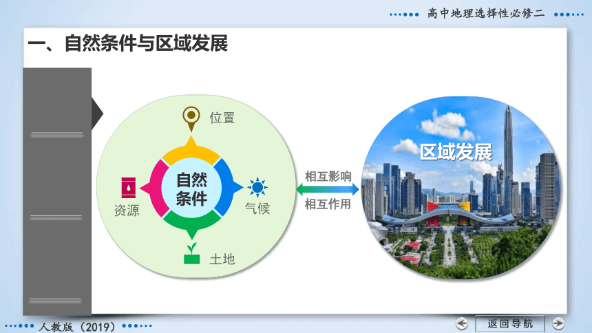 2.1.1 区域发展的自然环境基础（第1课时）高二地理课件 (共38张PPT)