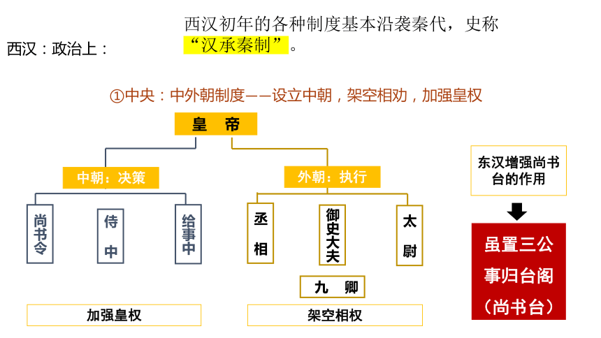 秦汉统一多民族封建国家的建立与巩固 (前211----220)复习课件(共40张PPT)--2024届高考统编版必修中外历史纲要上册一轮复习