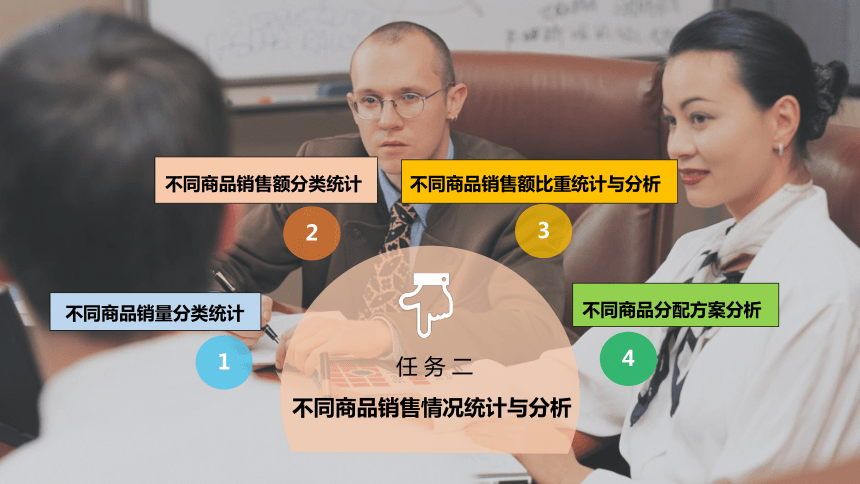 7.2不同商品销售情况统计与分析 课件(共23张PPT)《商务数据分析与应用》（上海交通大学出版社）