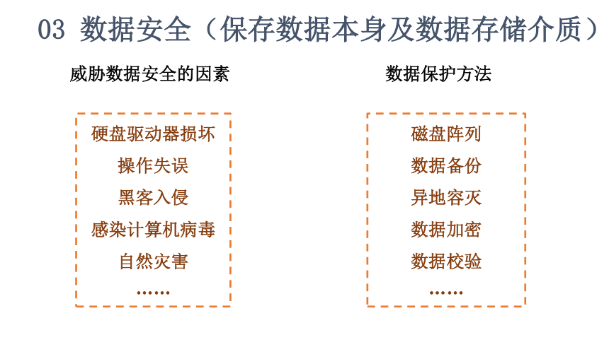 1.4、1.5数据管理与安全、大数据 课件(共29张PPT) 2023—2024学年浙教版（2019）高中信息技术必修1