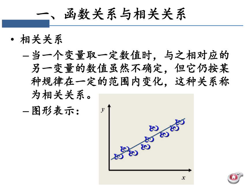 第六章 相关与回归分析 课件（共56张PPT）-《统计学》同步教学（电工版）