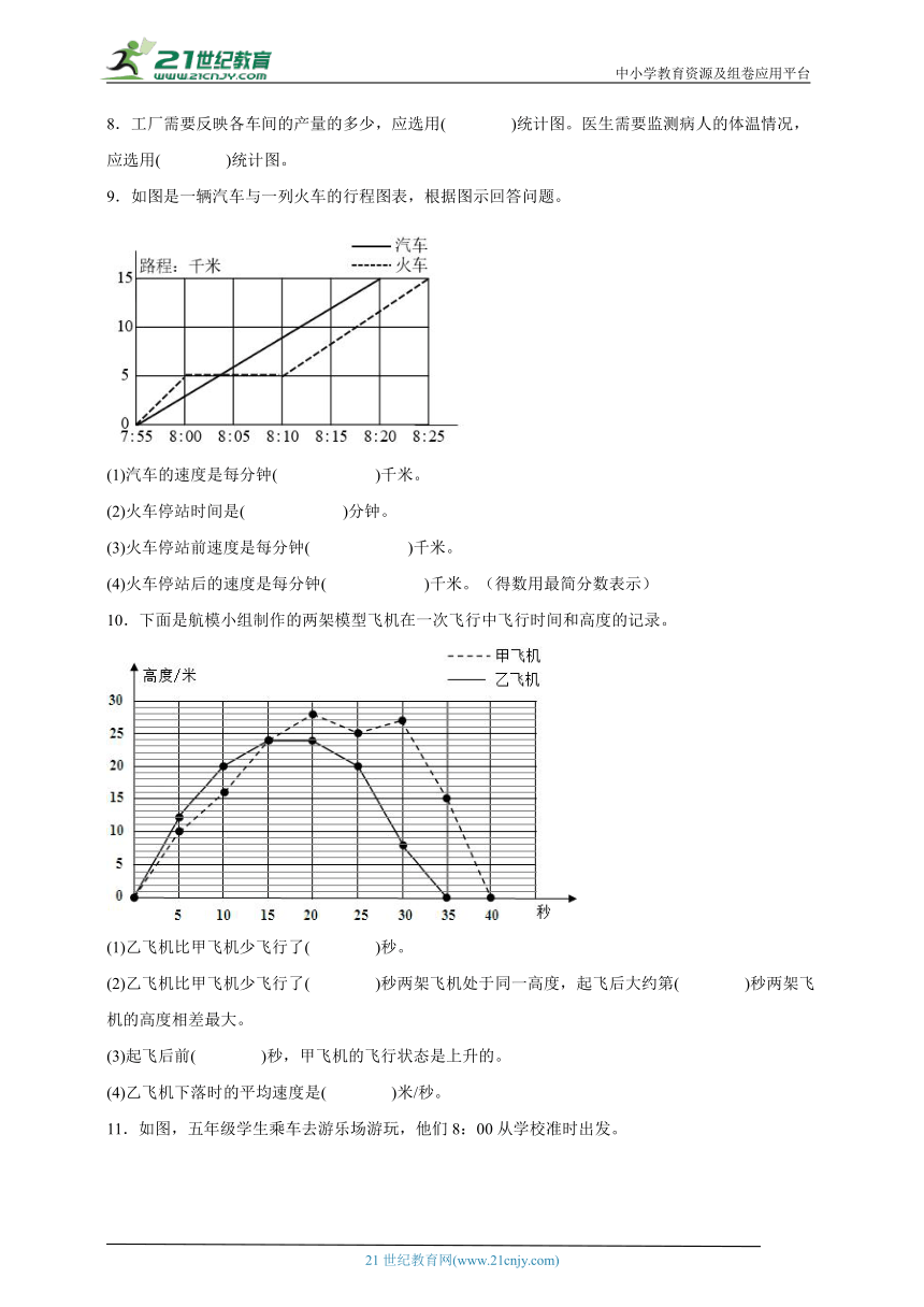 第2单元折线统计图综合自检卷-数学五年级下册苏教版（含解析）