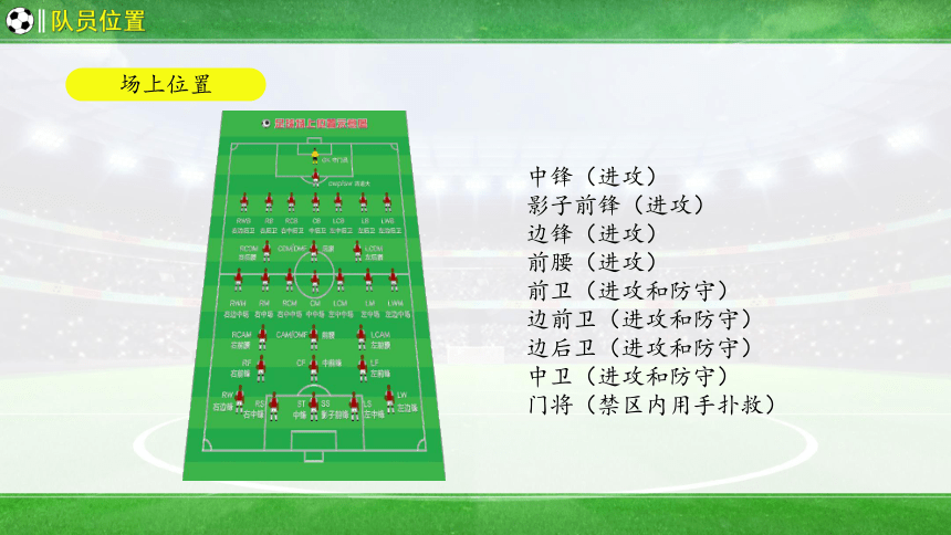 人教版体育四年级上册足球规则简介课件(共29张PPT)