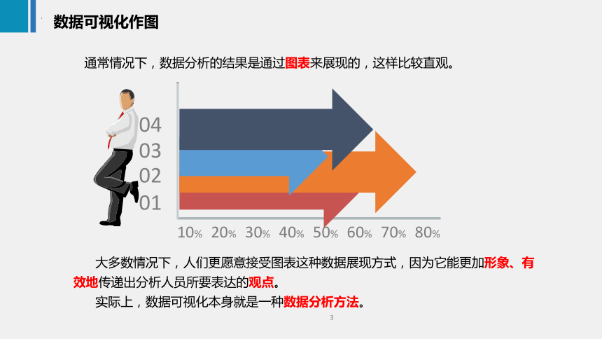 2.2数据可视化作图 课件(共17张PPT)《商务数据分析与应用》（上海交通大学出版社）