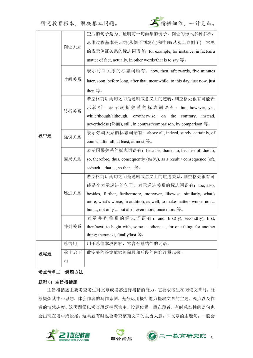 专题二十一：阅读理解之七选五【2024高分攻略】高考英语二轮专题复习学案