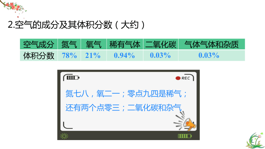 2024年化学中考第一轮复习专题2 空气和氧气课件(共41张PPT)