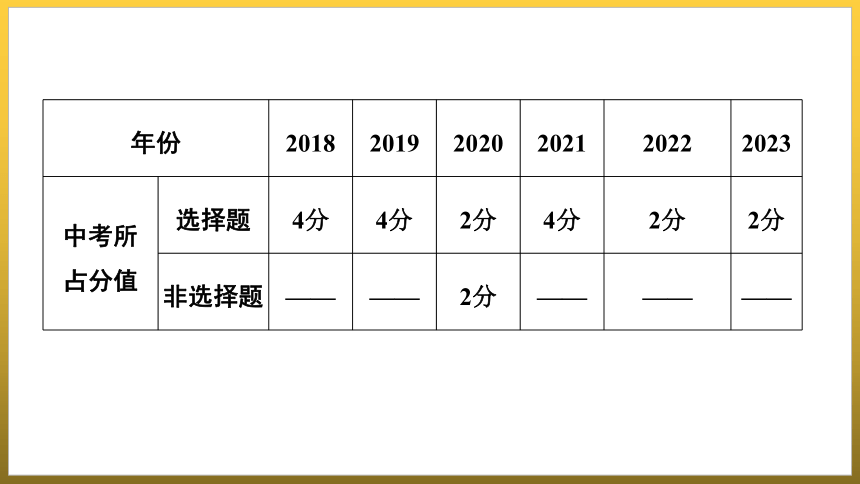 第六单元　资本主义制度的初步确立  单元复习课件 (共39张PPT) 福建省2023--2024学年部编版九年级历史上学期
