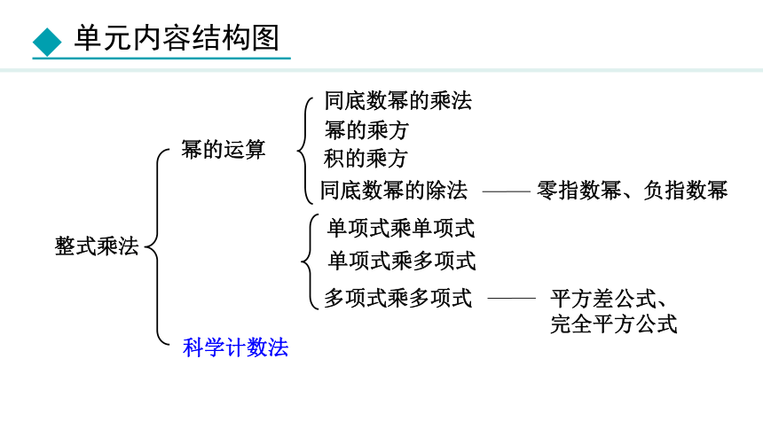 冀教版数学七年级下册8.1 同底数幂的乘法 课件（共22张PPT)