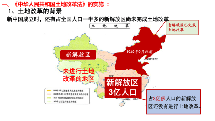 第3课 土地改革 课件（17张PPT） 2023-2024学年统编版八年级历史下册