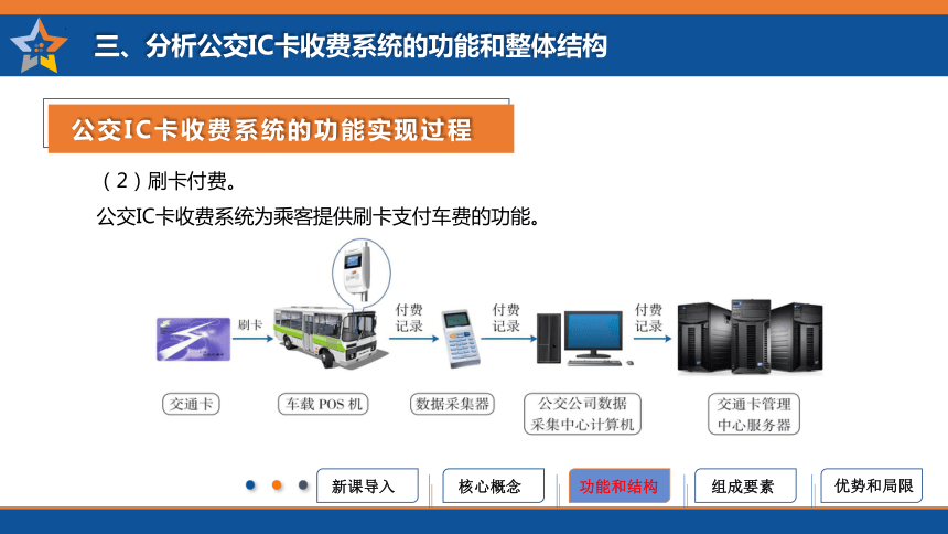 江西科学技术版小学信息技术六年级上册第3课 系统的设计步骤 课件(共20张PPT)