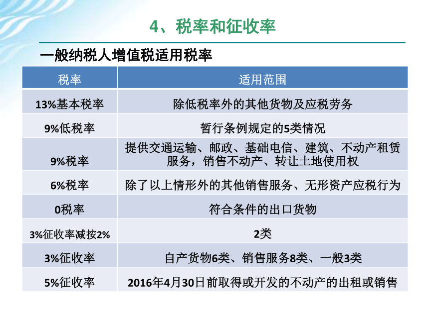 学习情境二    增值税计算与申报 课件(共70张PPT)-《税费计算与申报》同步教学（高教版）