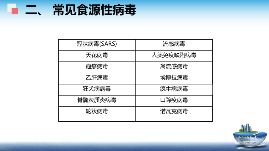 1.3.3  病毒对食品安全的影响、1.3.4 寄生虫和昆虫 课件(共35张PPT)- 《食品安全与控制第五版》同步教学（大连理工版）