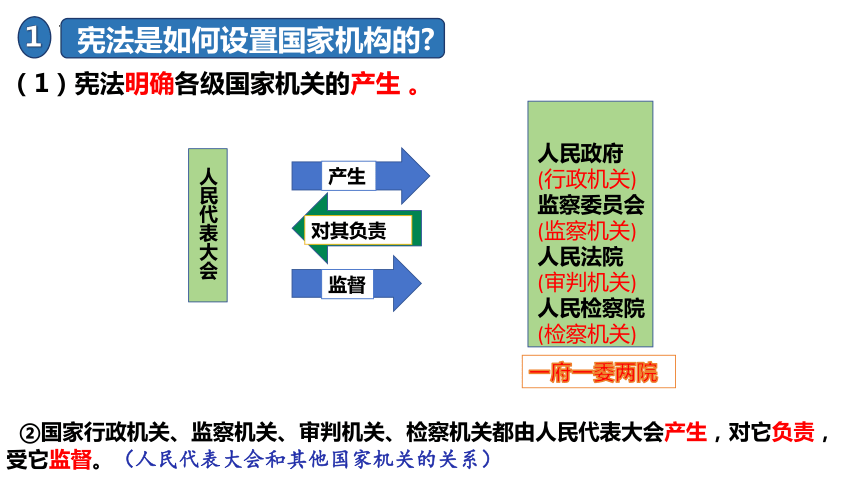 1.2治国安邦的总章程  课件（32张ppt+内嵌视频）