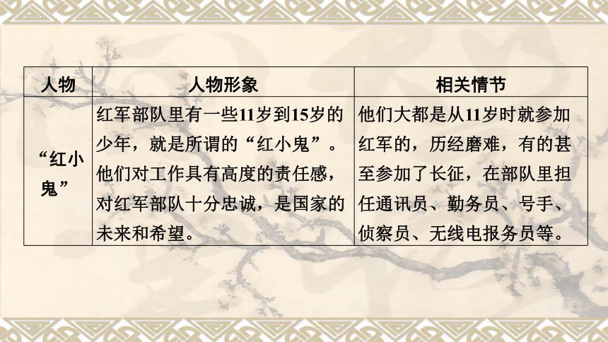 2024年中考语文一轮复习专题1 名著阅读  红星照耀中国   课件(共25张PPT)