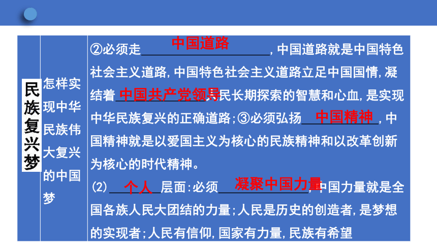 8.2 共圆中国梦学案课件（63张幻灯片） 2023-2024学年初中道德与法治统编版九年级上册