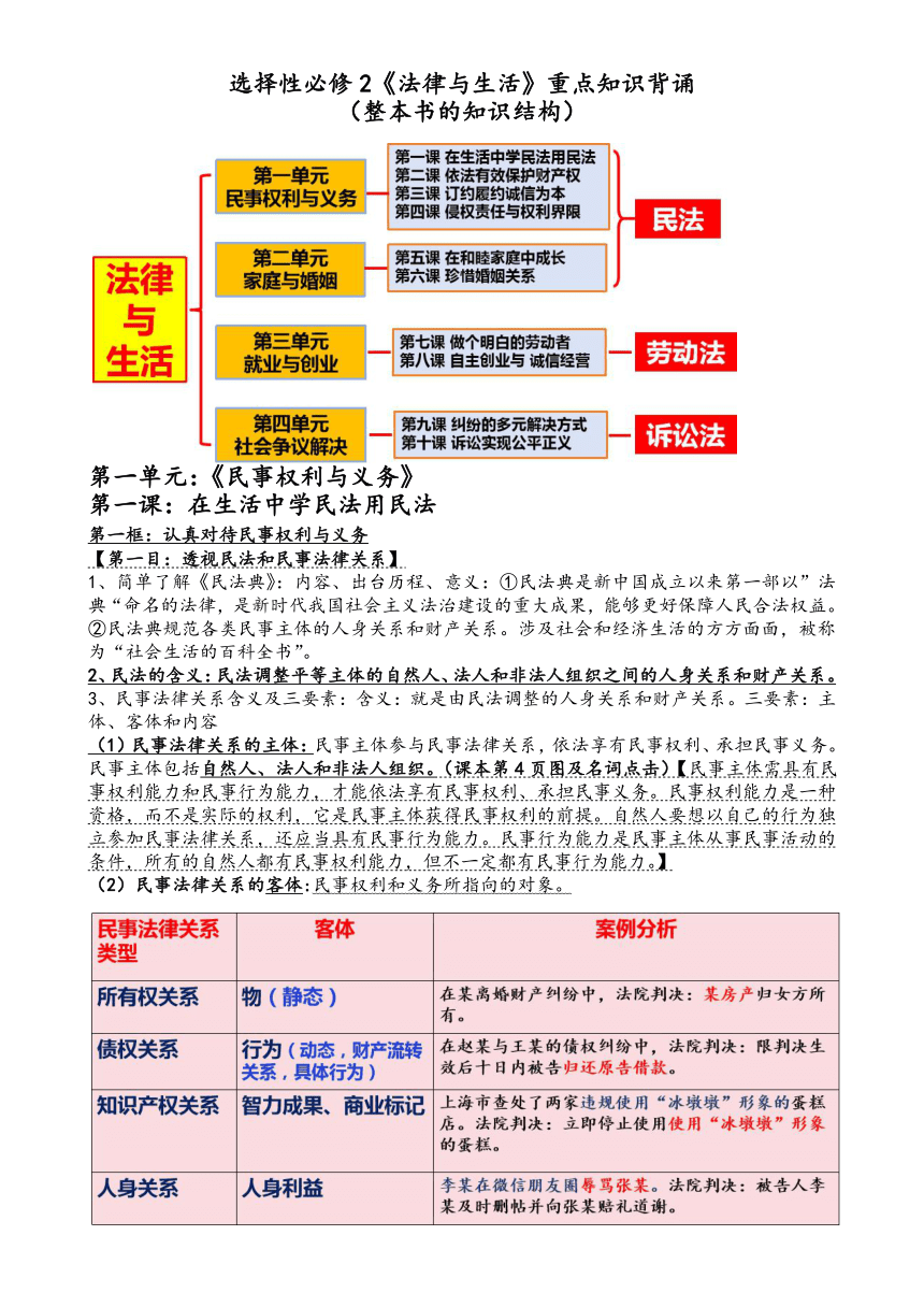 法律与生活 知识梳理-2024届高考政治一轮复习统编版选择性必修二