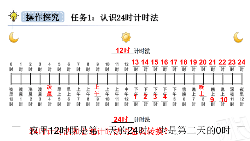 青岛版小学数学三年级下册6.《年月日——24时计时法》课件(共22张PPT)