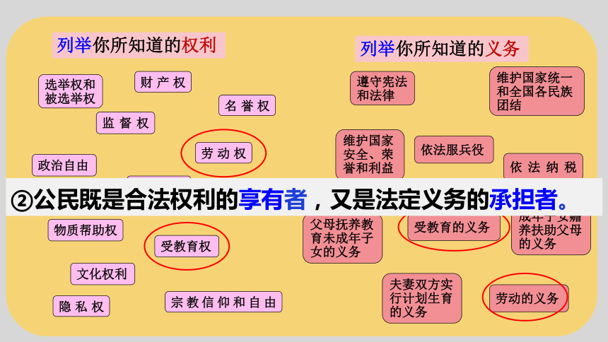 4.2依法履行义务   课件(共32张PPT) 八年级道德与法治下册