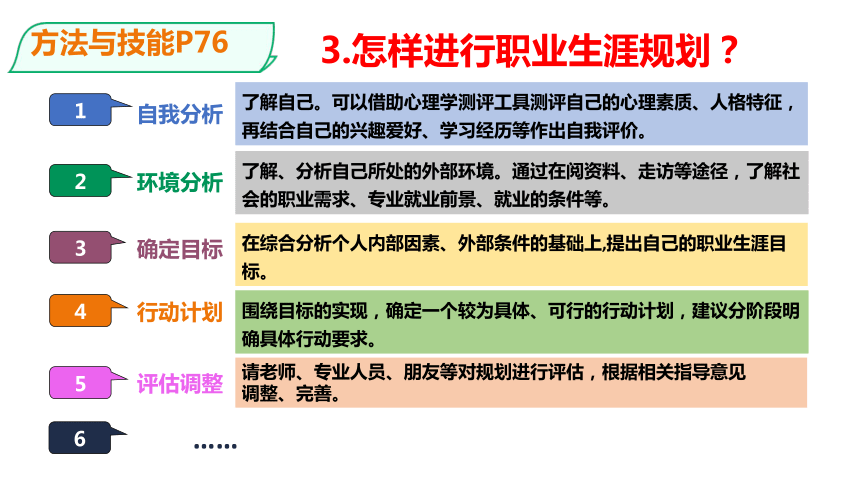 【核心素养目标】6.2 多彩的职业 课件(共26张PPT)