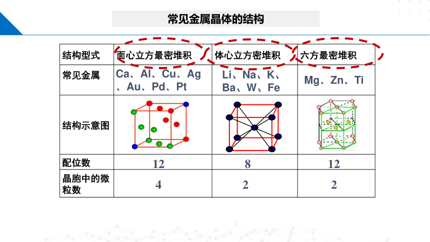 3.2.2 离子晶体（课件）(共50张PPT)-2023-2024学年高二化学（鲁科版2019选择性必修2）