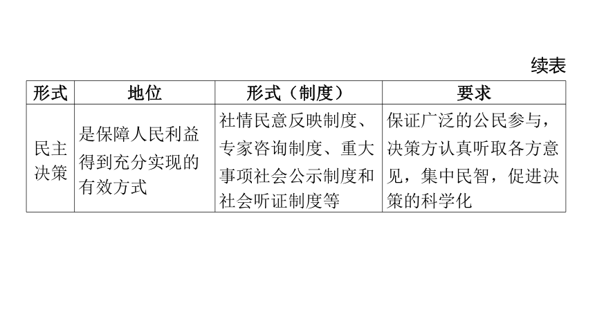 第2讲 民主与法治  课件(共51张PPT)-2024年中考道德与法治一轮复习（九年级上册）