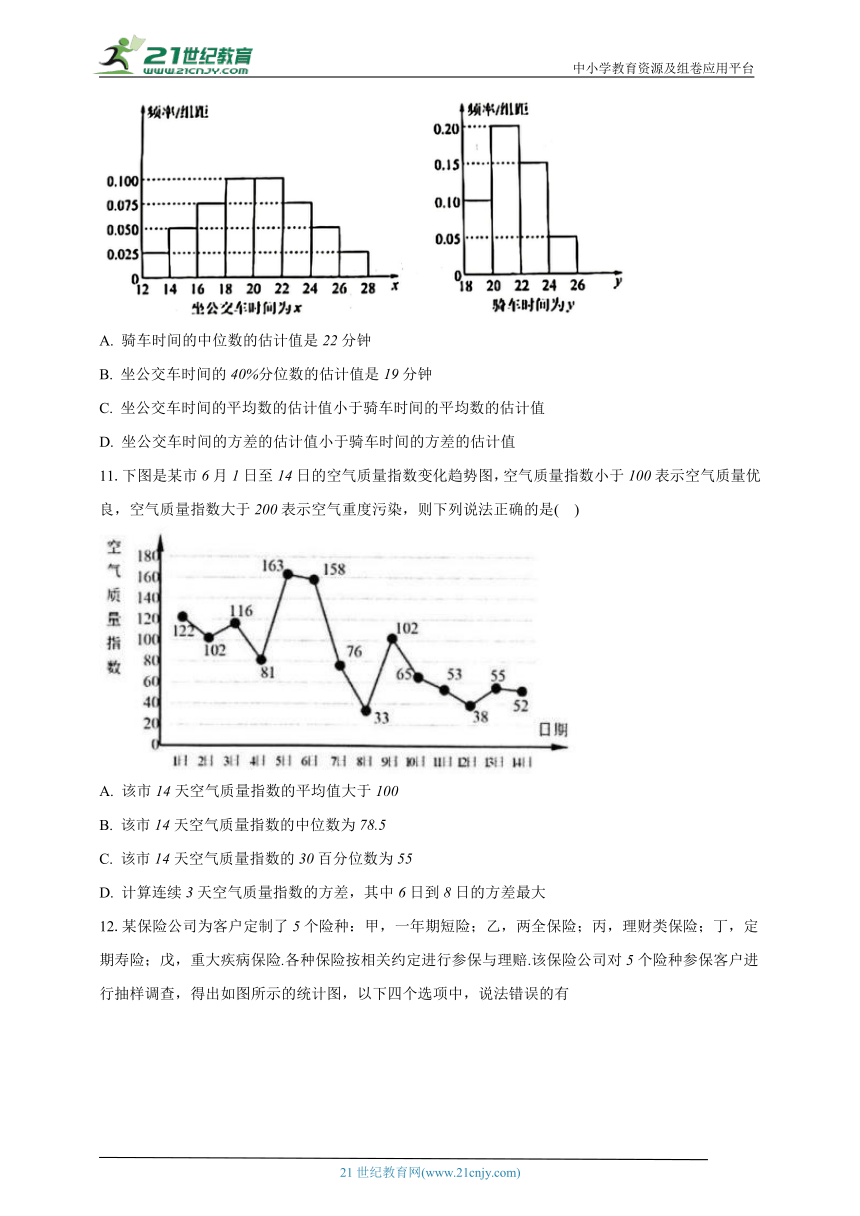 9.2用样本估计总体  高中数学人教A版（2019）必修第二册同步练习（含解析 ）