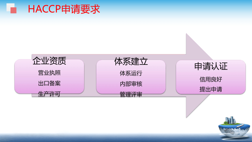 8.3.1 HACCP - 概述 课件(共25张PPT)- 《食品安全与控制第五版》同步教学（大连理工版）