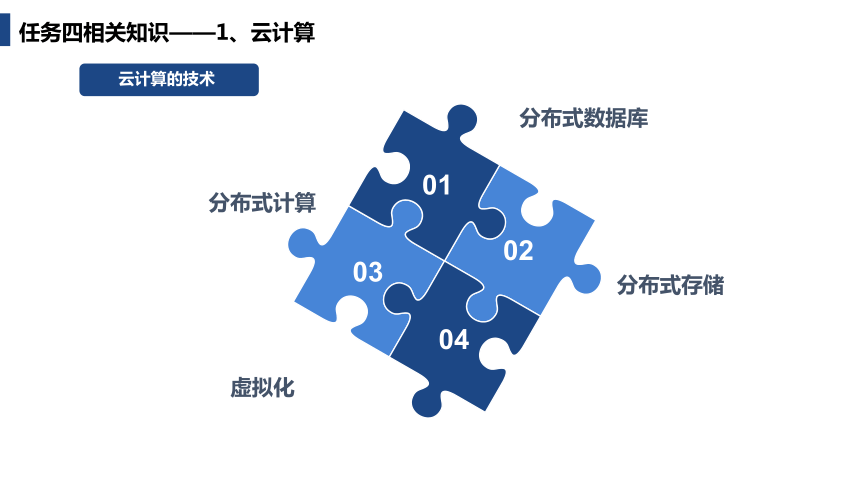 《电子商务基础第2版》项目六电子商务支撑服务 任务四电子商务前沿技术 课件(共32张PPT)（电子工业出版社）