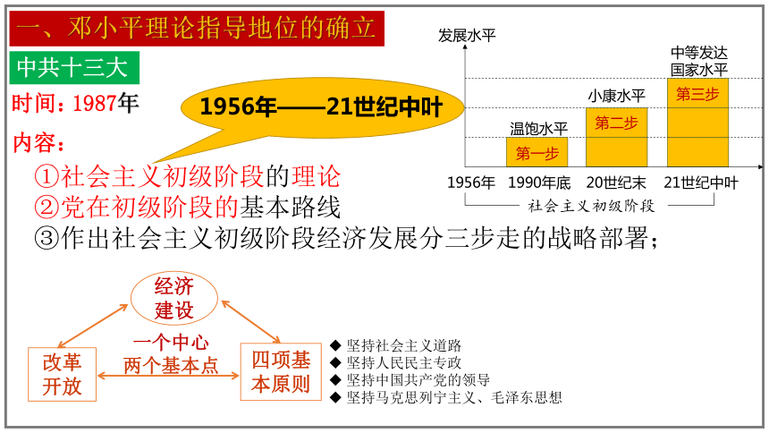 第10课  建设中国特色社会主义（课件）  2023-2024学年八年级历史下册教学备课课件（统编版）