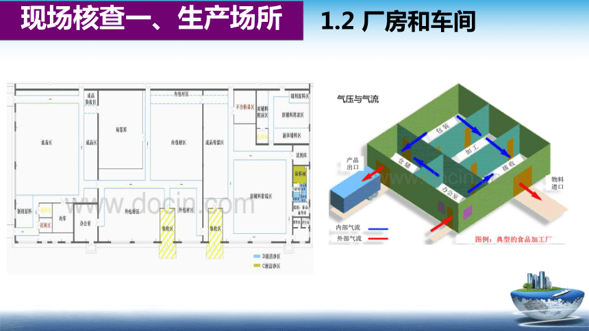 9.3 食品生产许可现场核查 课件(共32张PPT)- 《食品安全与控制第五版》同步教学（大连理工版）